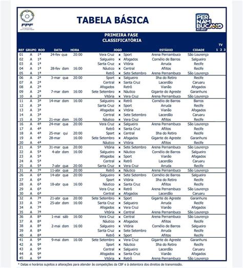 tabela Campeonato Pernambucano .